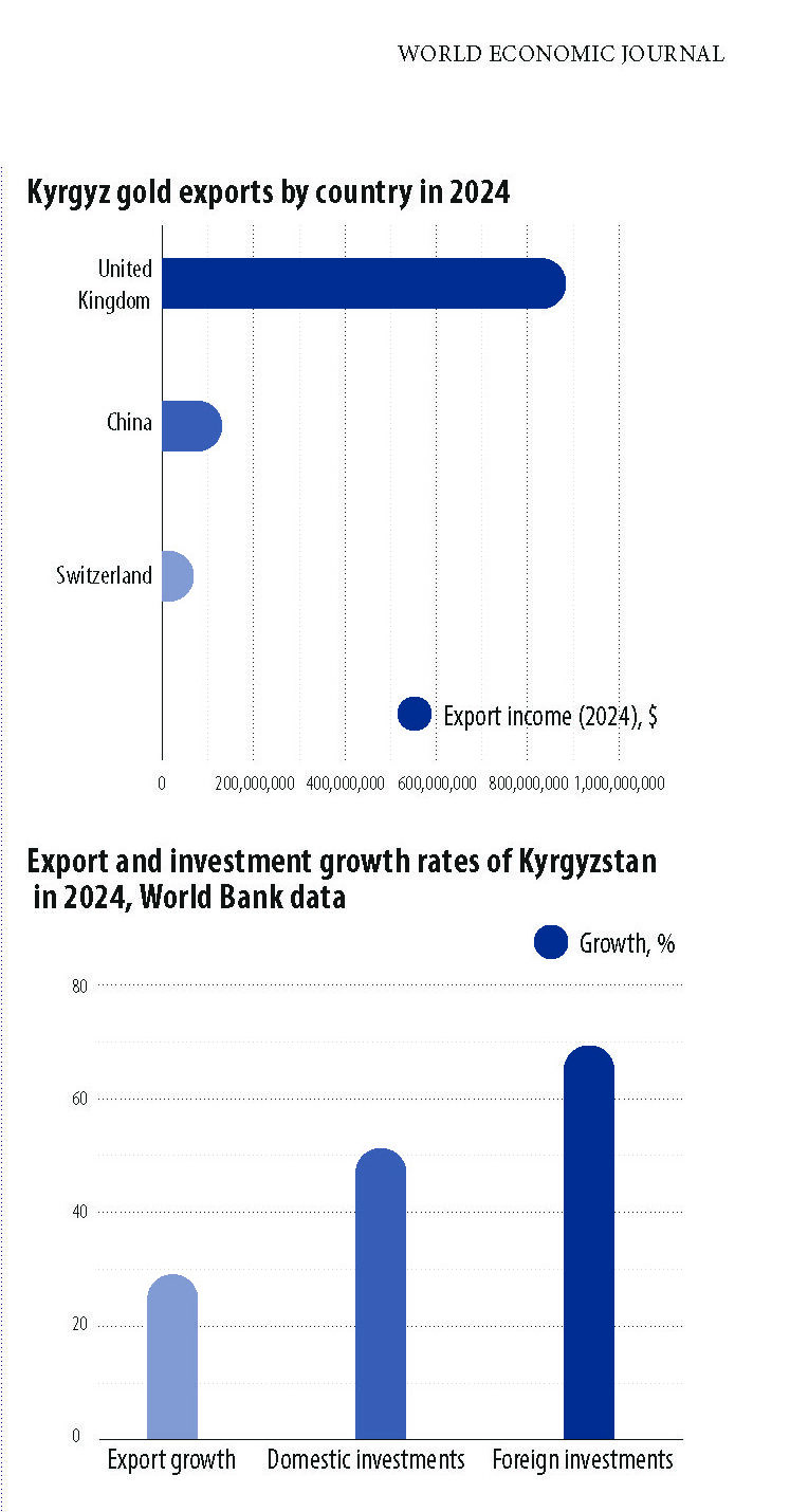 KYRGYZSTAN AND CENTRAL ASIA: GROWTH POINTS AND OPPORTUNITIES