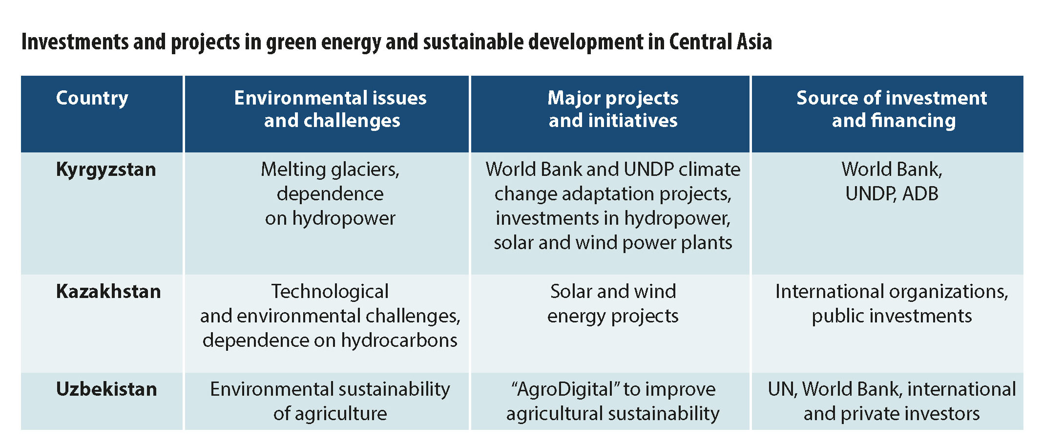 KYRGYZSTAN AND CENTRAL ASIA: GROWTH POINTS AND OPPORTUNITIES