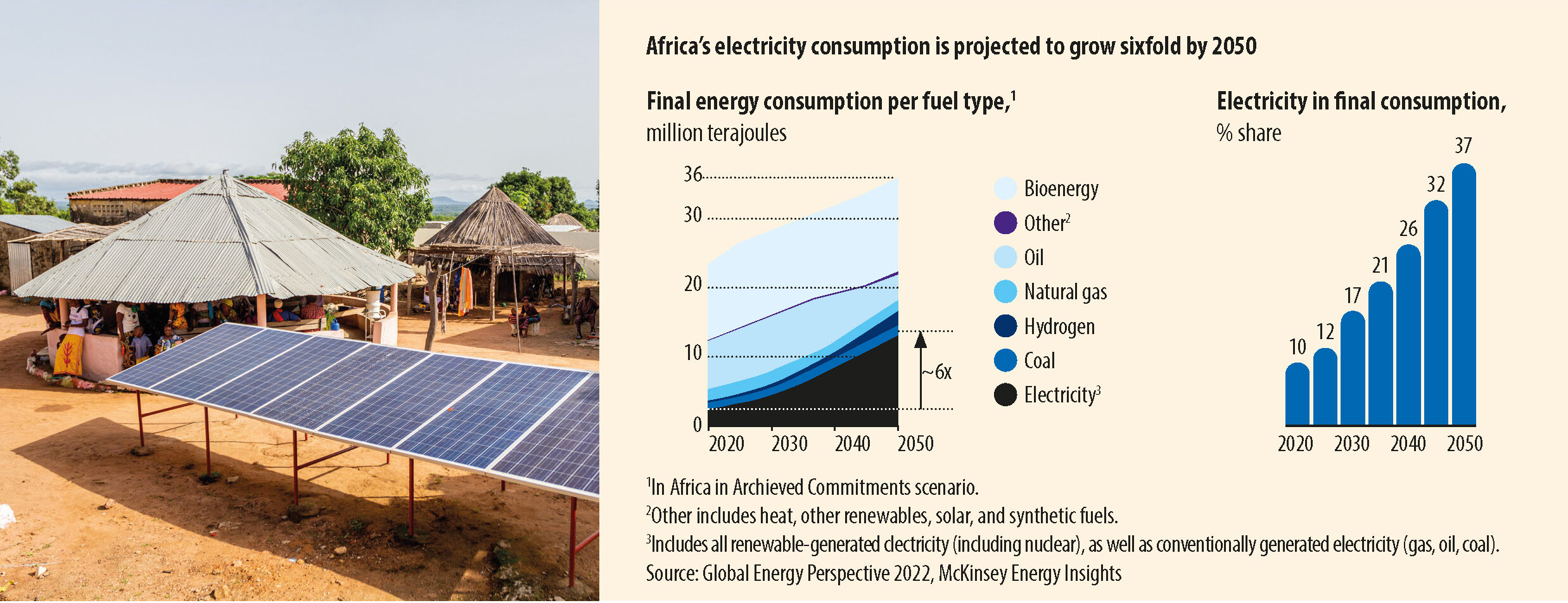 AFRICA: GROWTH PROSPECTS AMIDST INVESTMENT OPPORTUNITIES