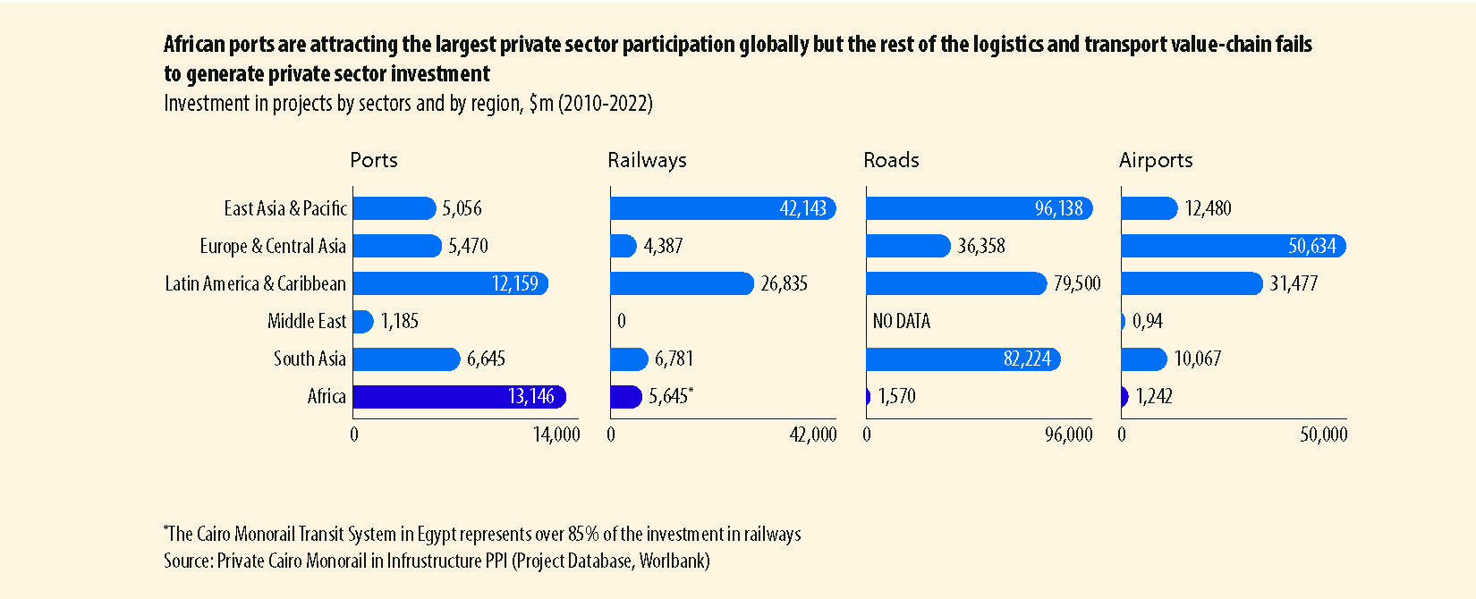 AFRICA: GROWTH PROSPECTS AMIDST INVESTMENT OPPORTUNITIES