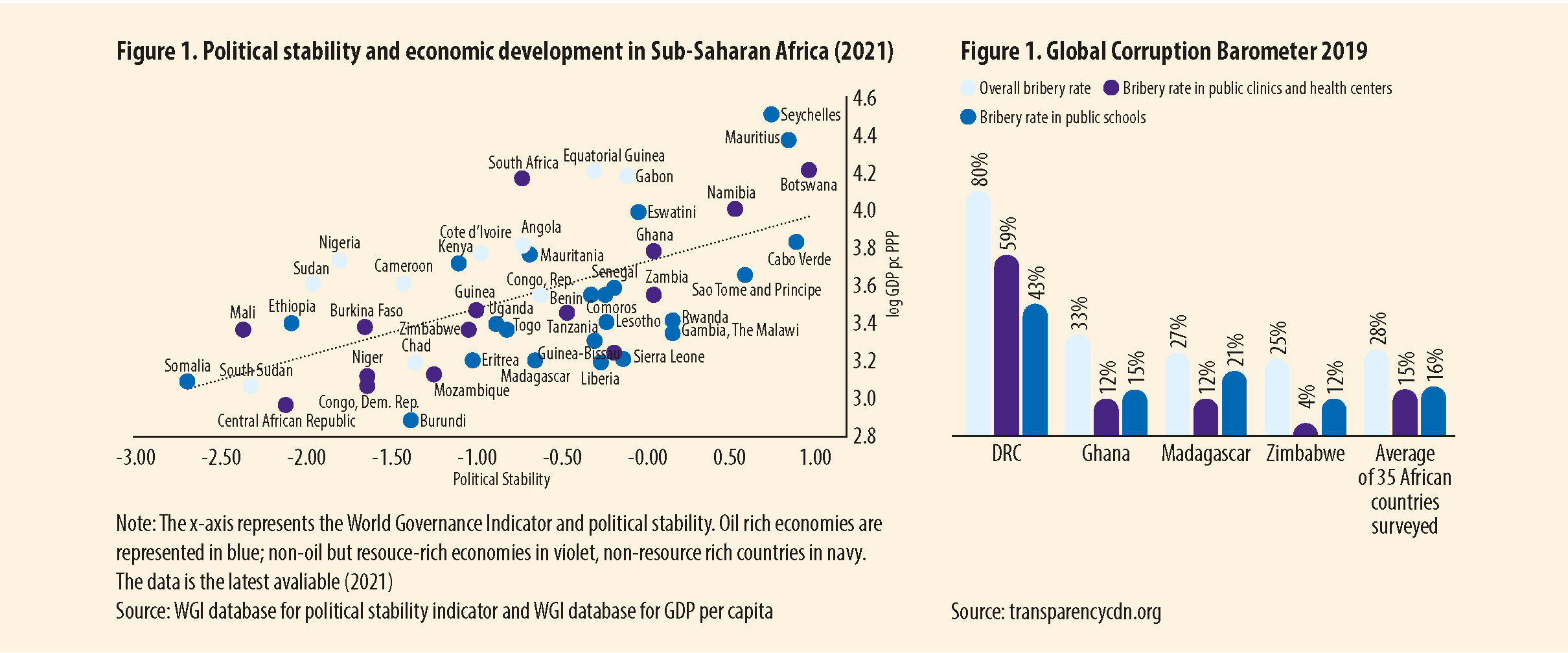 AFRICA: GROWTH PROSPECTS AMIDST INVESTMENT OPPORTUNITIES