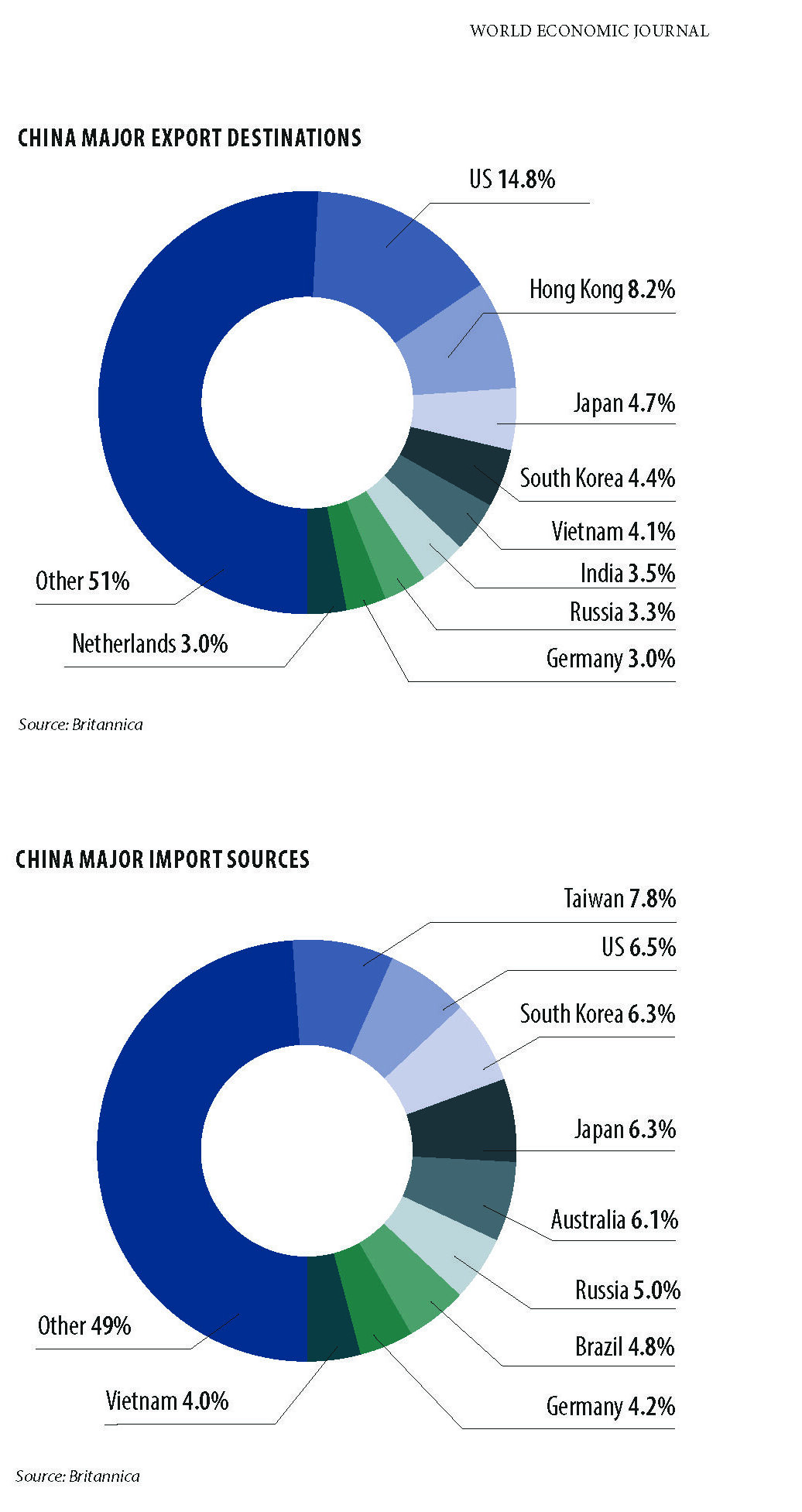 THE PATH FORWARD: CHINA'S ECONOMIC EVOLUTION