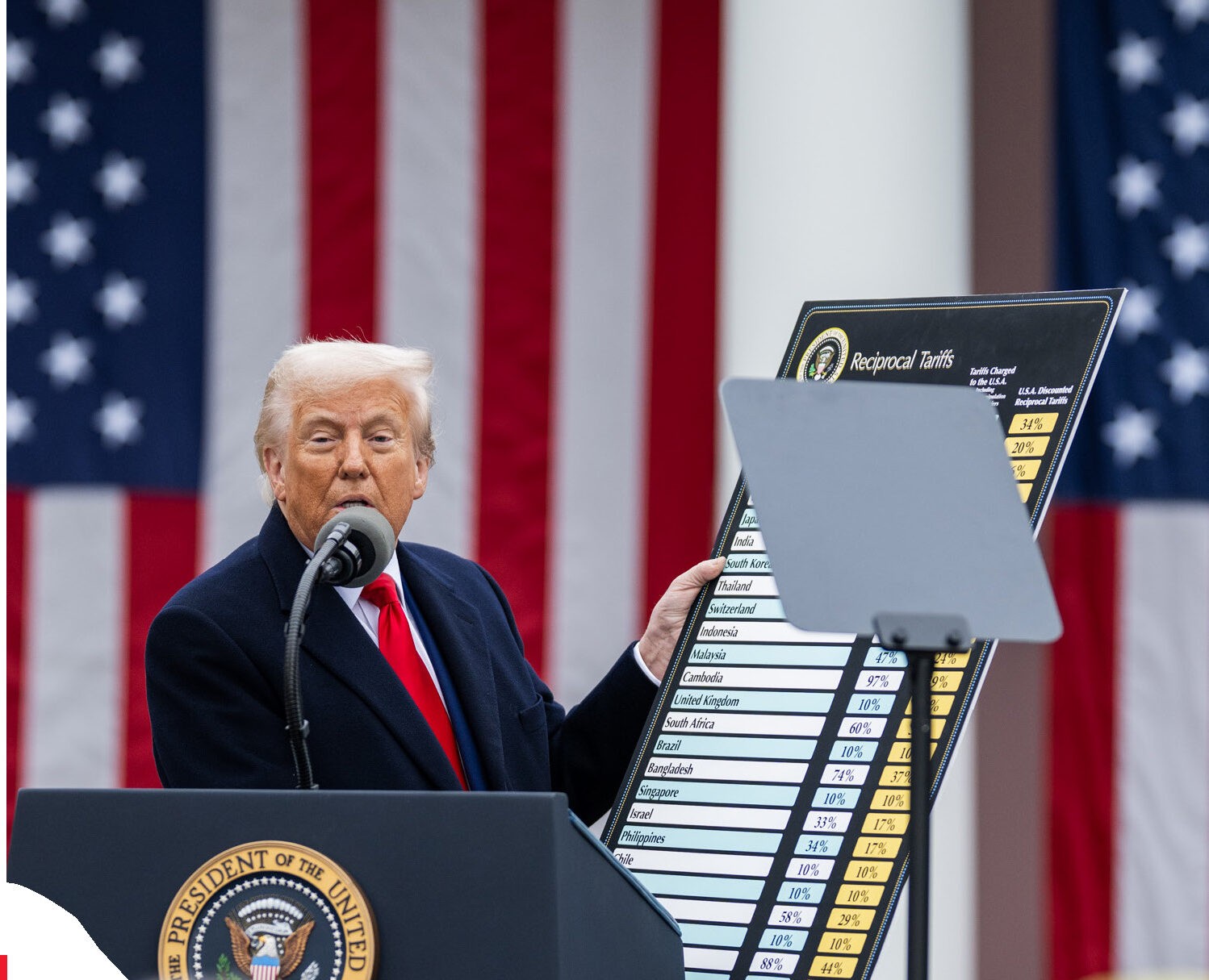 TARIFF SHOCK: NEW PROTECTIONISM AS A DRIVER OF GLOBAL ECONOMIC TURBULENCE
