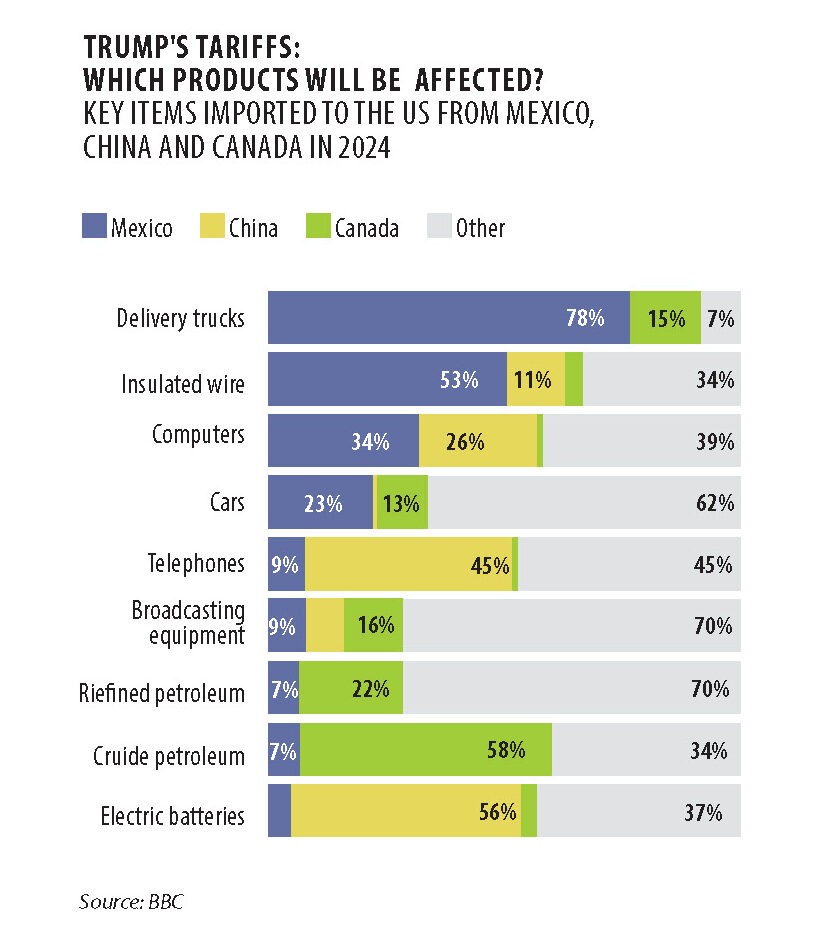 TARIFF SHOCK: NEW PROTECTIONISM AS A DRIVER OF GLOBAL ECONOMIC TURBULENCE