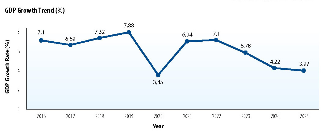 Bangladesh as a frontier market: growth, infrastructure gaps, and investment risks