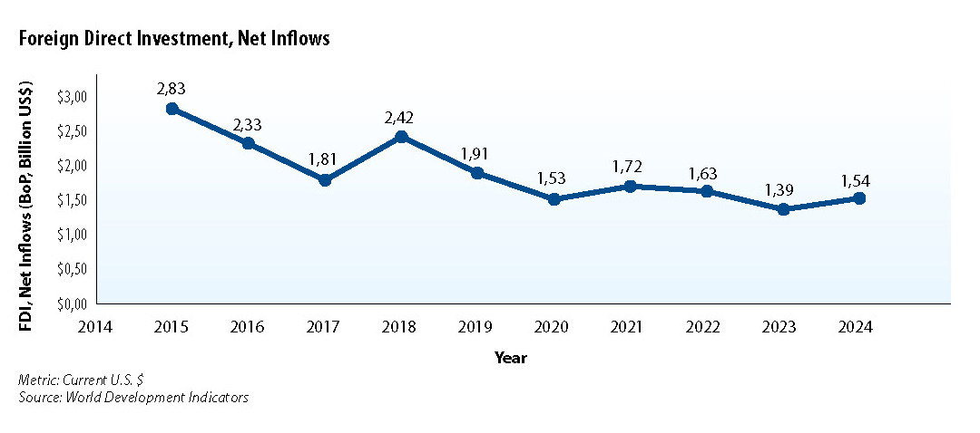 Bangladesh as a frontier market: growth, infrastructure gaps, and investment risks