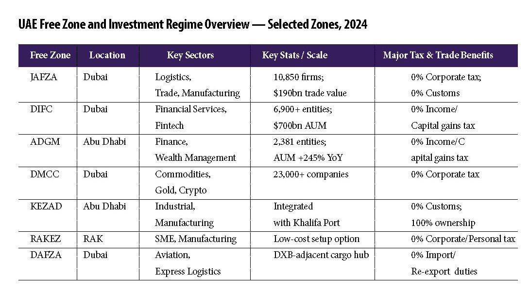 The UAE as a Neutral Hub in a Fragmented Global Economy