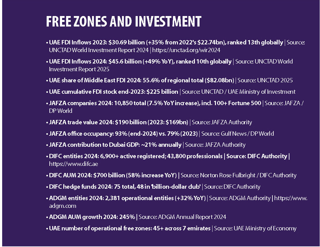 The UAE as a Neutral Hub in a Fragmented Global Economy